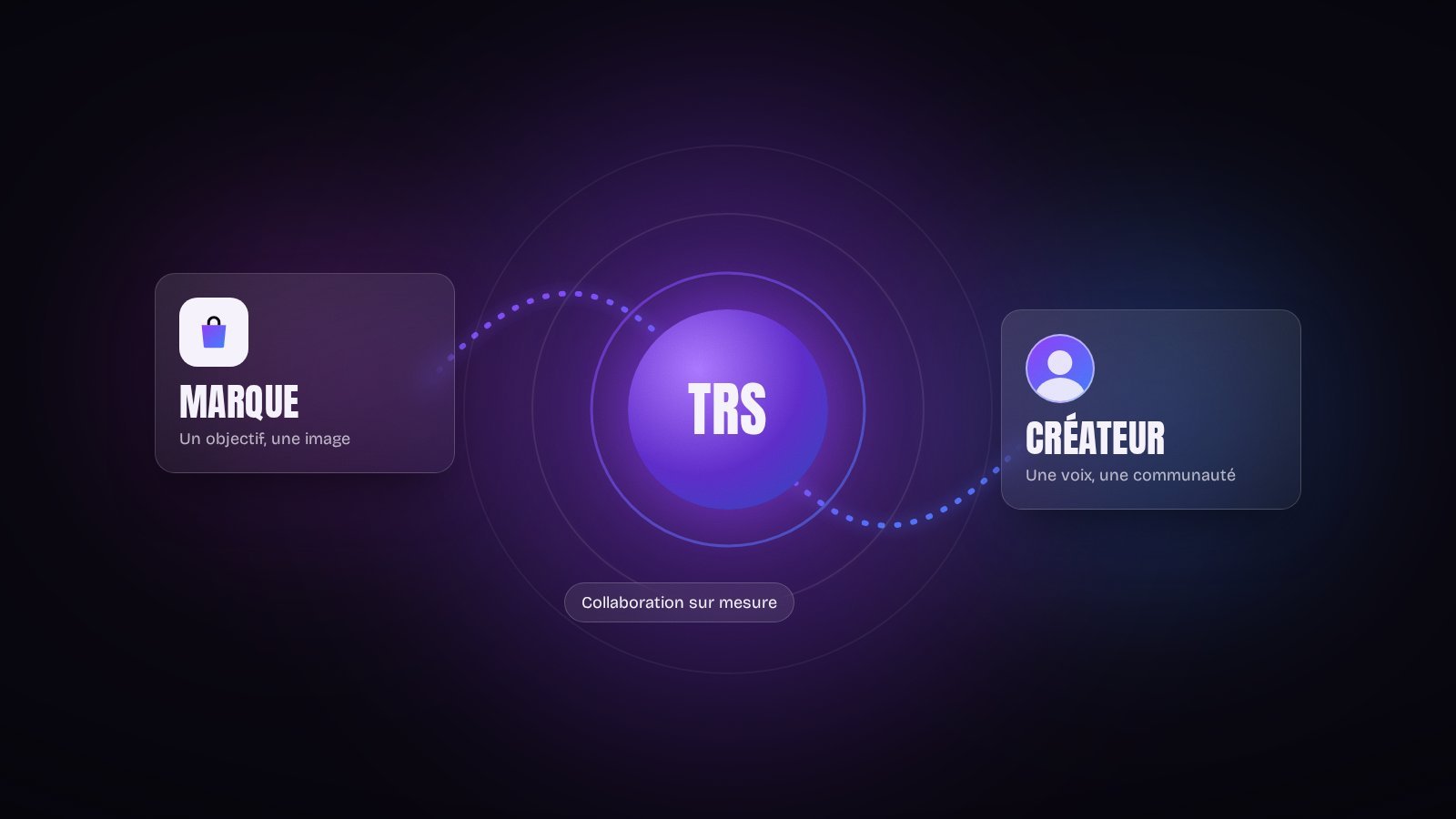Illustration : TRS Agency relie une marque et un créateur de contenu